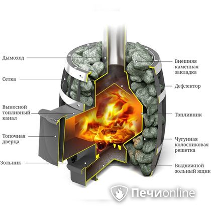 Дровяная банная печь TMF САЯНЫ Мини Carbon в Махачкале