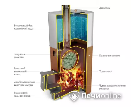 Дровяная печь TMF Бирюса 2013 Carbon Витра ЗК антрацит в Махачкале