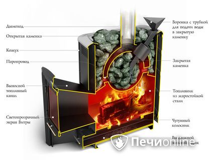 Дровяная печь-каменка TMF Гейзер 2014 Carbon ДН КТК ЗК антрацит в Махачкале