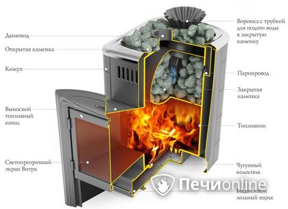 Дровяная печь-каменка TMF Гейзер Мини 2016 Inox Витра ЗК терракота в Махачкале