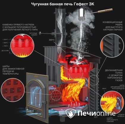 Дровяная печь-каменка Гефест GFS ЗК 30 (П2) в Махачкале